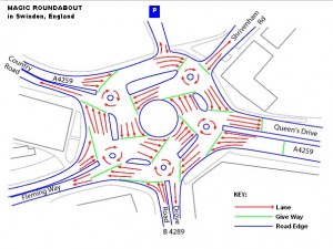 Magic Roundabout