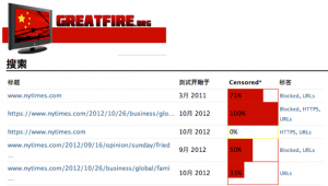 GreatFire.org