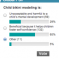 In Global Times’s Poll, “Child Bikini Modeling Is ‘Beneficial’” Is In The Early Lead