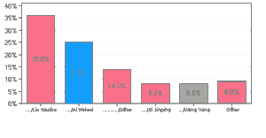 Global and Mail poll