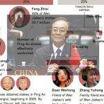 The New York Times On Wen Jiabao’s Family Fortunes, Part Two