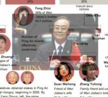 The New York Times On Wen Jiabao’s Family Fortunes, Part Two