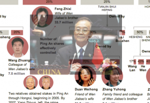 Wen Jiabao in NYT, part 2