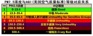 AQI