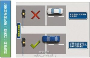 Yellow light diagram