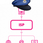 Police ISPs