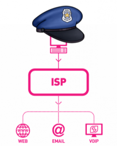 Police ISPs