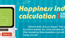Find Out If You’re Happy With This People’s Daily “Happiness Index Calculation”