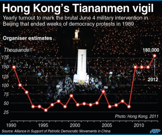 Protest vigil turnout in Hong Kong for Tiananmen