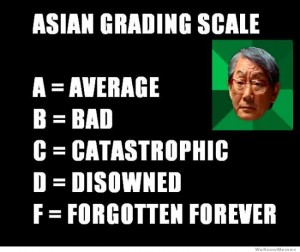 62 asian-grading-scale