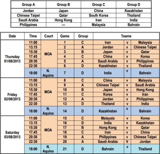 FIBA Asia schedule