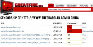 Guardian blocked in China