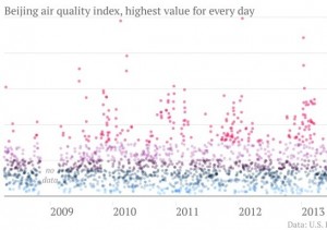 Beijing air quality index last six years featured image