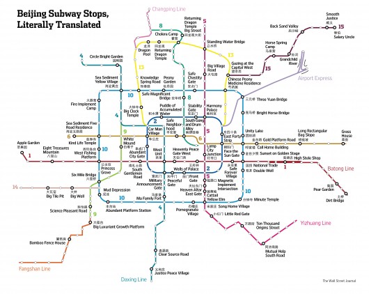 Beijing subway stops translated literally