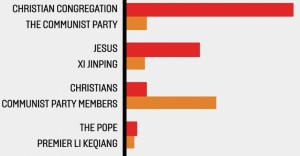 Infographic Jesus More Popular Than Mao on China’s Twitter